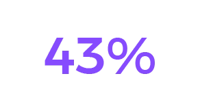 43% 43%