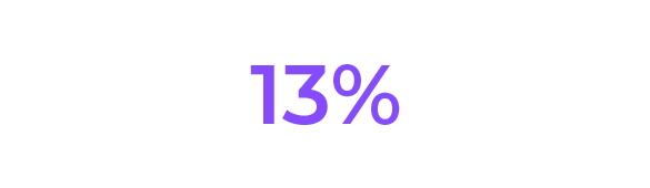 13%