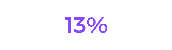 13%