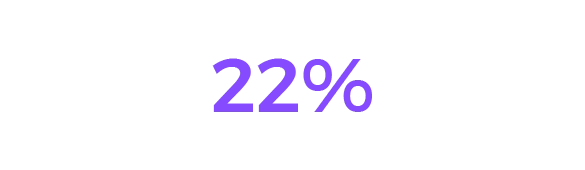 22%