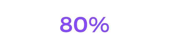 80%