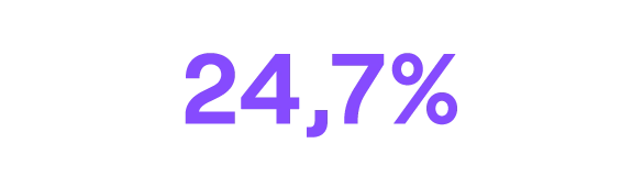 24,7%