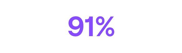 91%